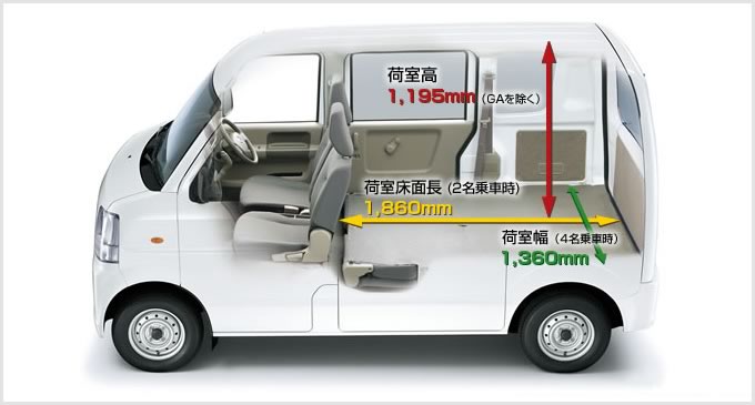 積み込みイメージ